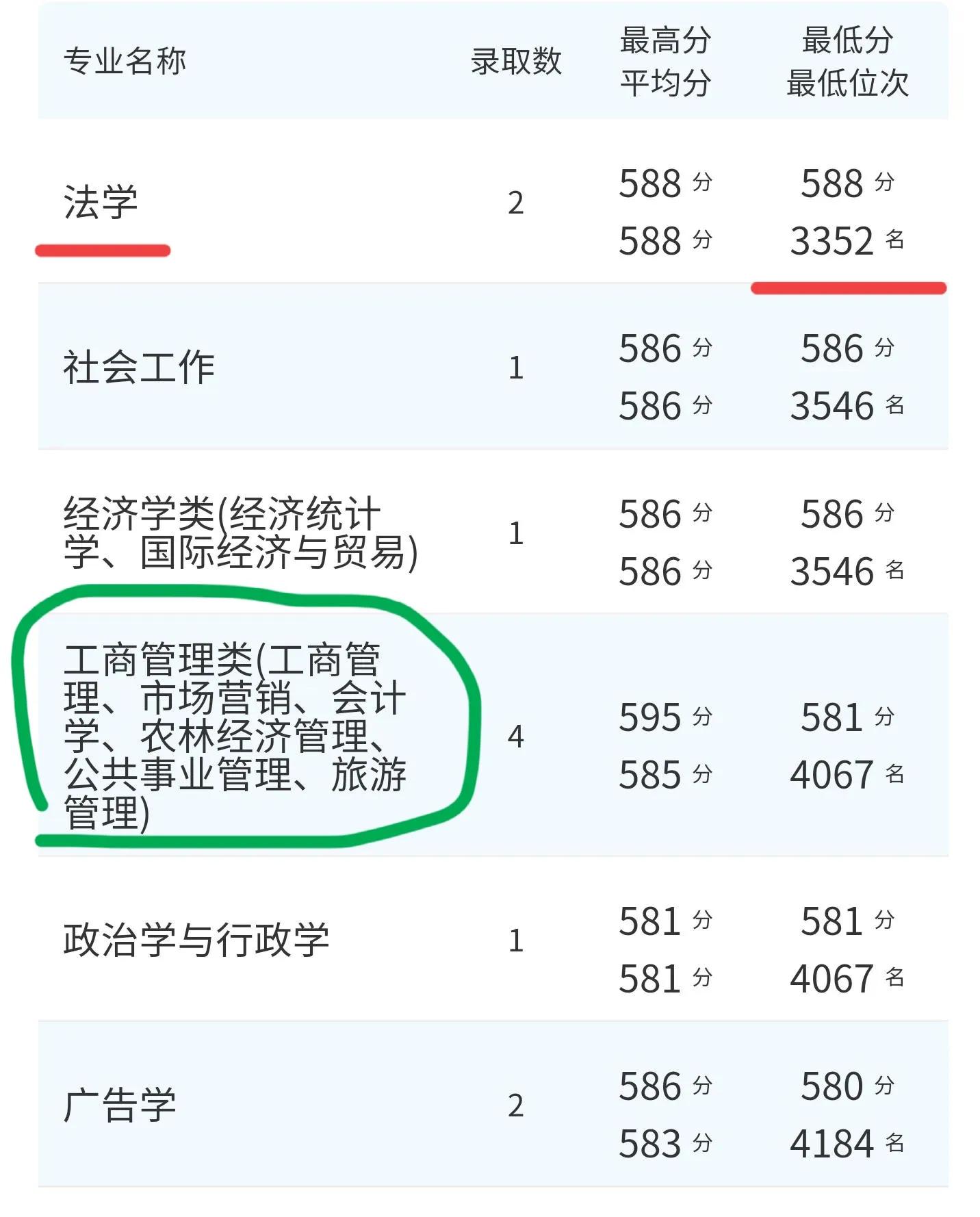 高考院校数据解读：东北林业大学（2021）