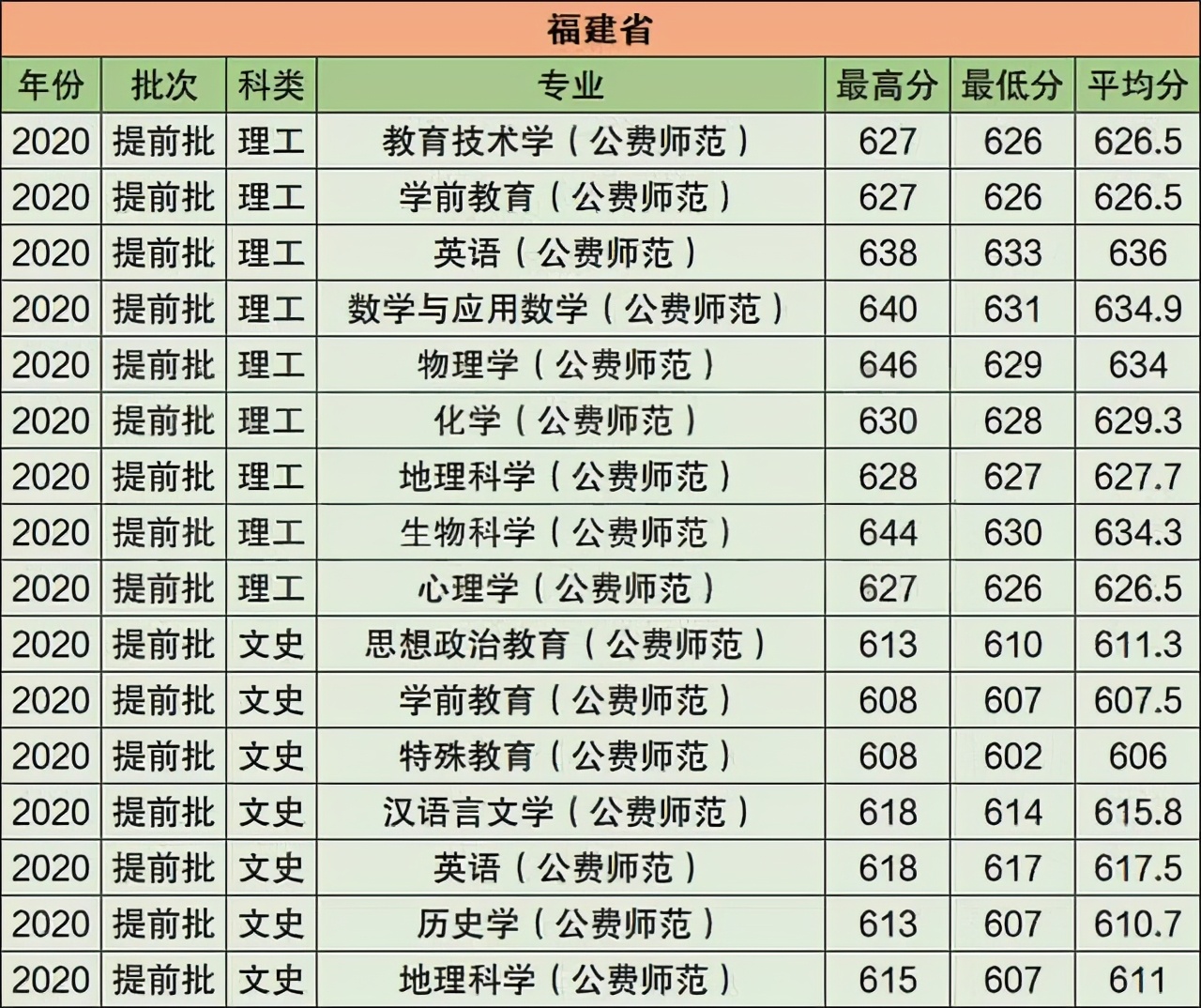 华中师范大学2021年在江苏普通本科招生计划公布！附去年录取分