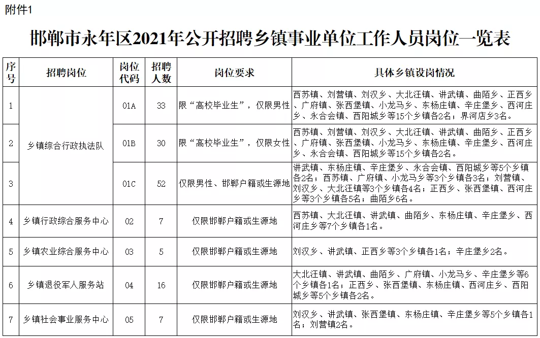 涿州市医院招聘（机关）