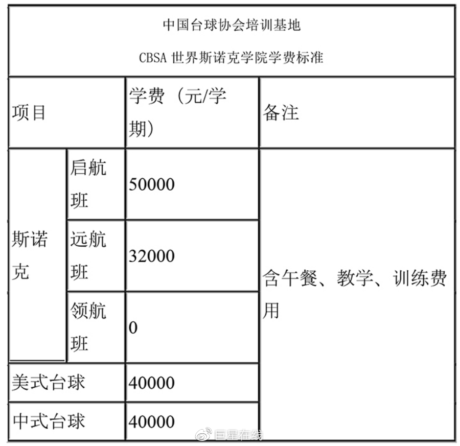 CBSA世界斯诺克学院全面招生