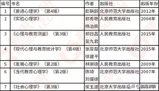 心理学每日一校：复旦大学