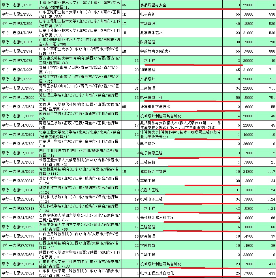 山东高考不选物理，在一段线附近，将无学校和专业选择