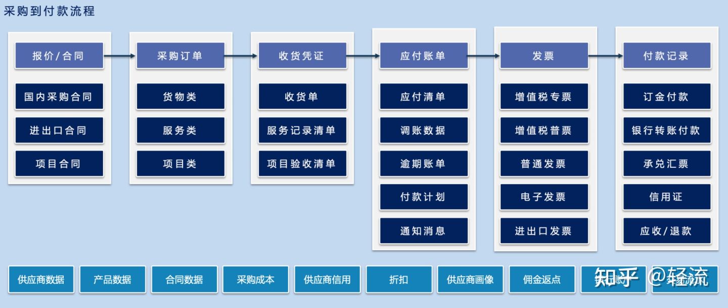 仅用1天！财务自己搭建管理应用，有效减少80%重复工作