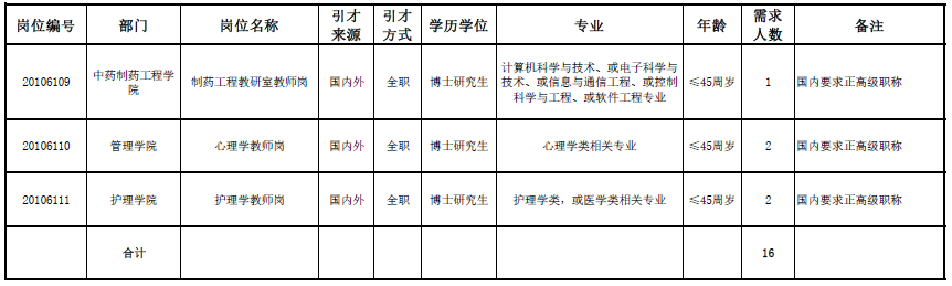 天津中医药大学招聘（[天津）