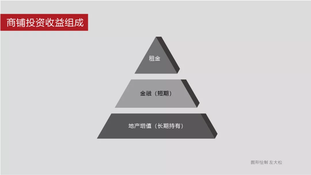 搞懂這些，天下就沒有難賣的商鋪