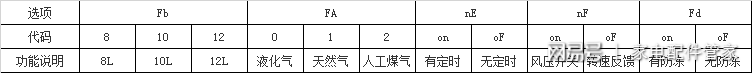 家电维修干货分享｜万家乐热水器全系列主板参数设定