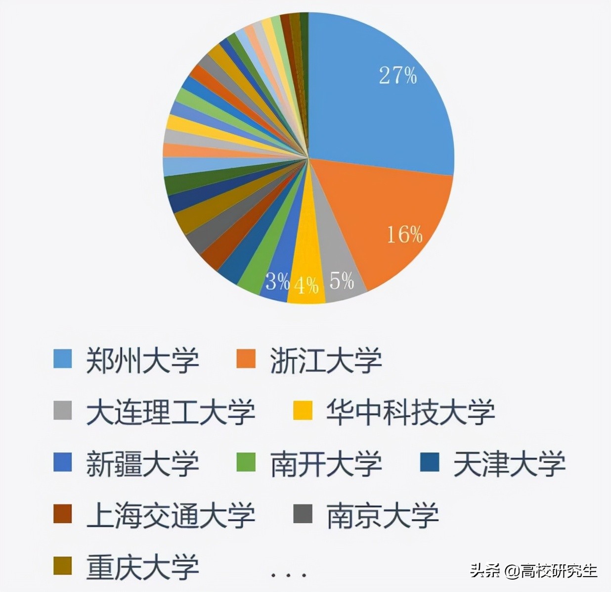 计算机多火热？浙大等985高校本科生选择报考这所双非院校