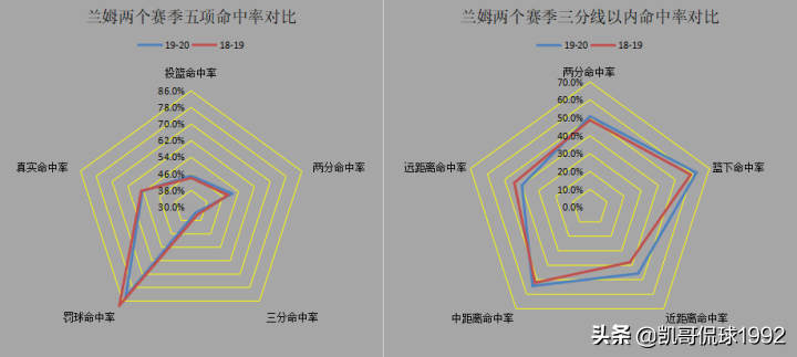 nba2k完美出手为什么不中(深度分析丨曾经的2K大神，为什么换球队就萎靡了？)