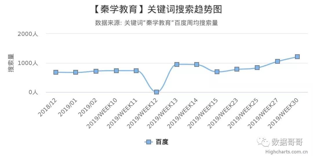 100个教育加盟品牌近期网民搜索趋势「第四集」