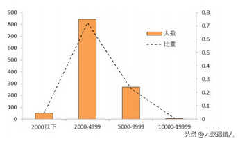 消费金融不同学历客群鄙视链，通过学历数据挖掘意愿及还款能力