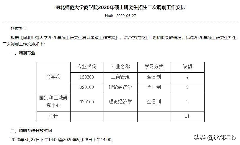 5月27日郑州大学、苏州大学、福州大学等发布最新调剂信息