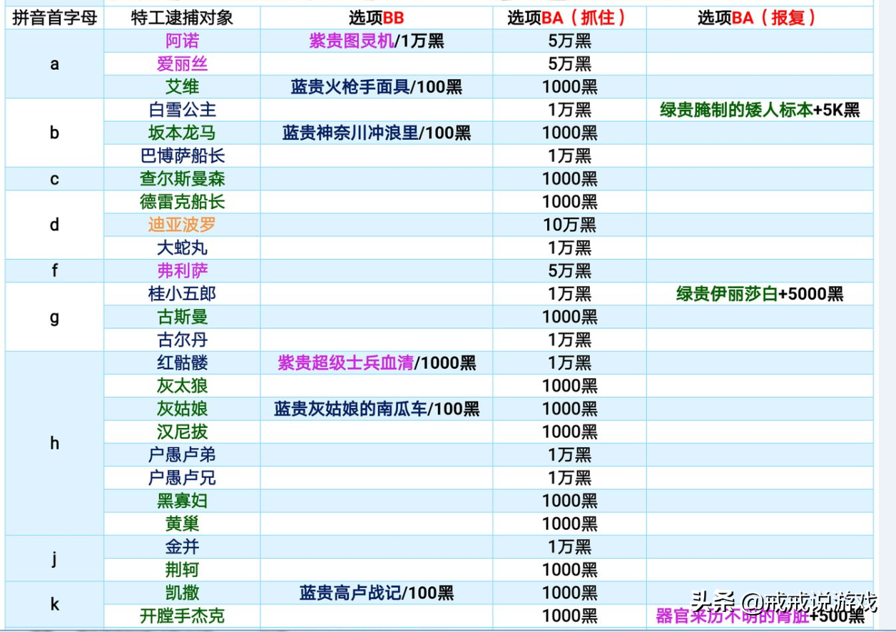 最强蜗牛 最全特工情报来袭，玩家：超级赛亚人那个太强了