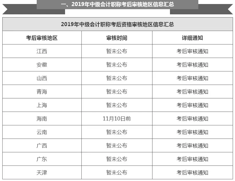 中级会计考完记得考后审核!否则分数再高也没用