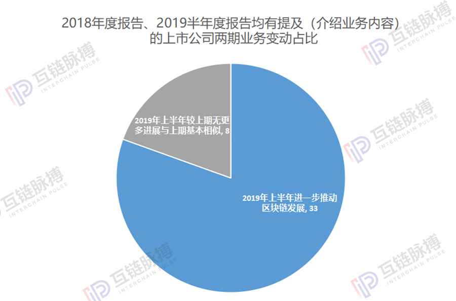 区块链上市公司半年报：41家进入应用及研究，5家瞄准供应链金融