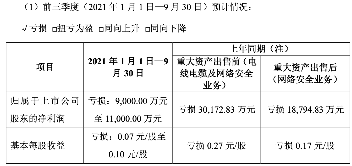2021年三季度中国十大网络安全领域上市公司榜单
