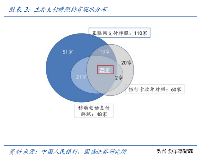 央行数字货币专题报告：深度剖析第三方支付产业