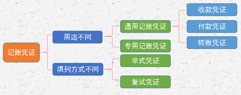 会计凭证分不清还填制错误？超详细的凭证管理知识，一文解决烦恼