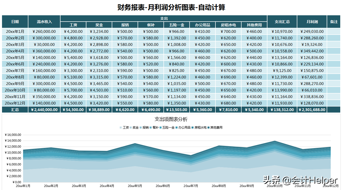 107套可视化财务报表模板，自动生成图表，是老板喜欢看的