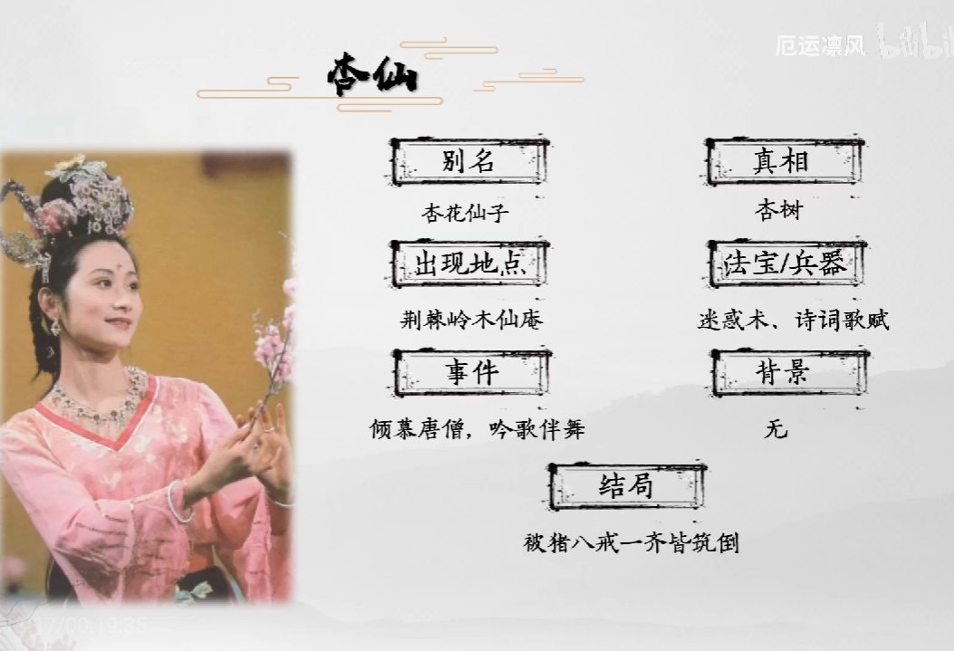 西游记妖怪全介绍