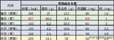 nba为什么多人不吃猪肉(揭开真相，NBA球员为何对猪肉如此抵制，体育总局曾下禁肉令)