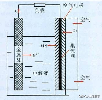 关于未来新能源汽车发展之展望（论文其三第二部分）