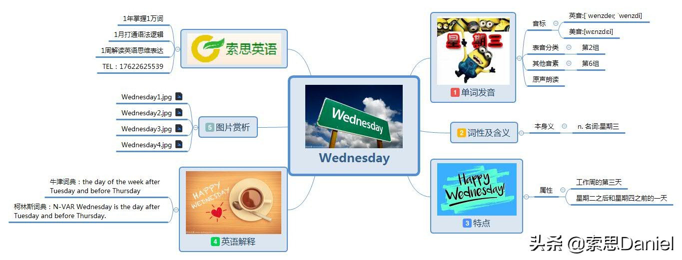 星期三英语怎么读？索思英语教你轻松解码Wednesday发音