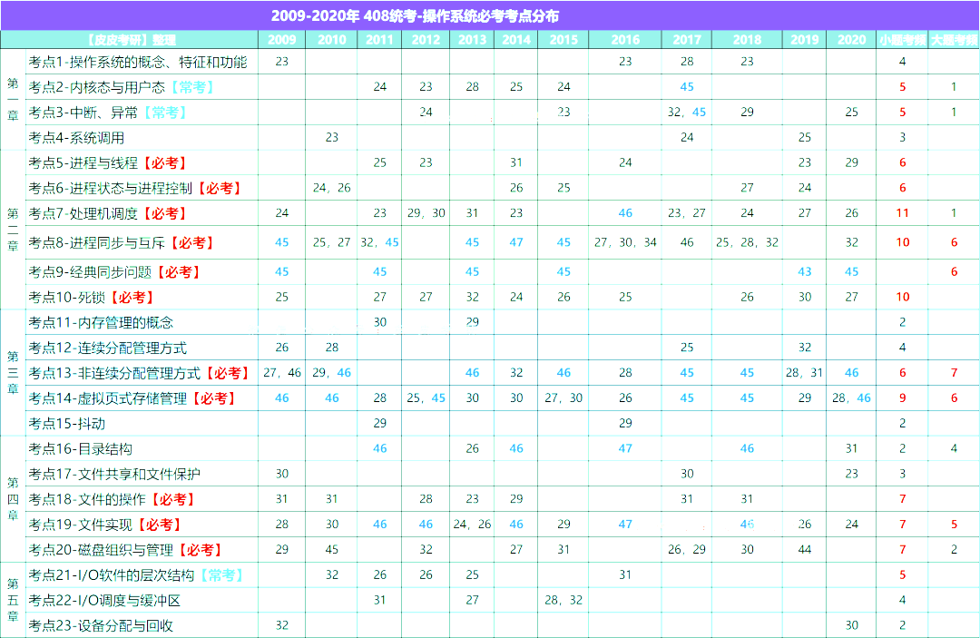 东南计算机新增人工智能专业，专业课考三门
