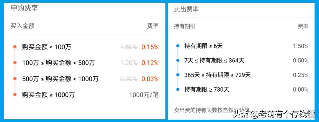 基金收益率是怎么算的，基金小白，投资基金前需要知道的基础知识