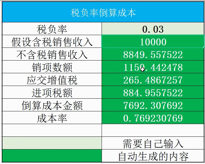 税负率算不准？一份简单的表格，完美算出标准税负率