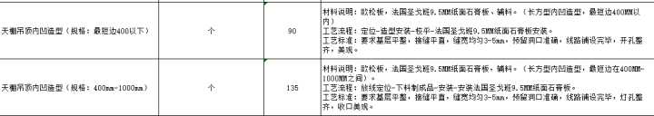 签约装修合同这几点你注意不到要吃大亏