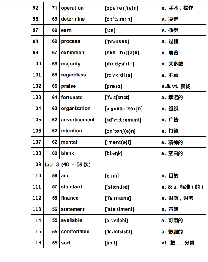 可打印：高考英语独家必背666高频词汇总（超详细）转给孩子看