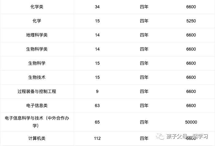 西北大学特色专业盘点及各专业录取分数线