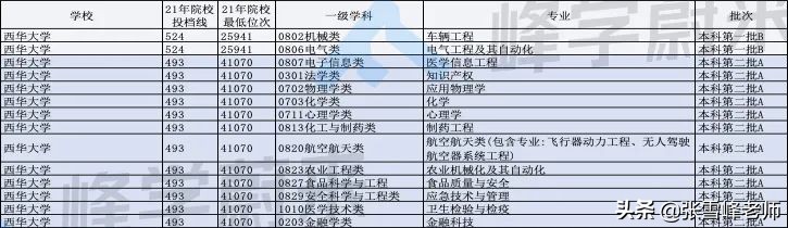 这10所大学别的不说，特别适合不想出省的同学…