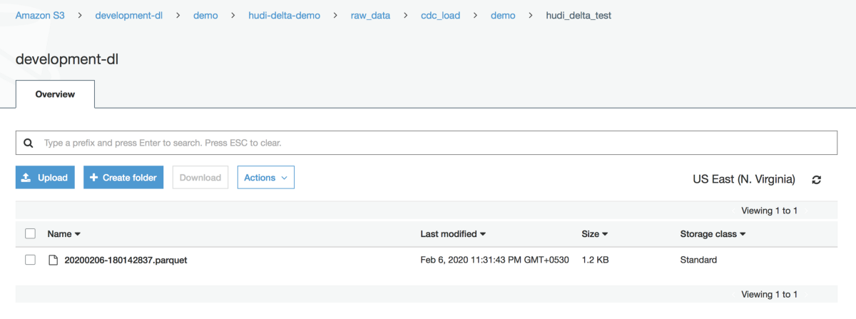 Apache HUDI vs Delta Lake