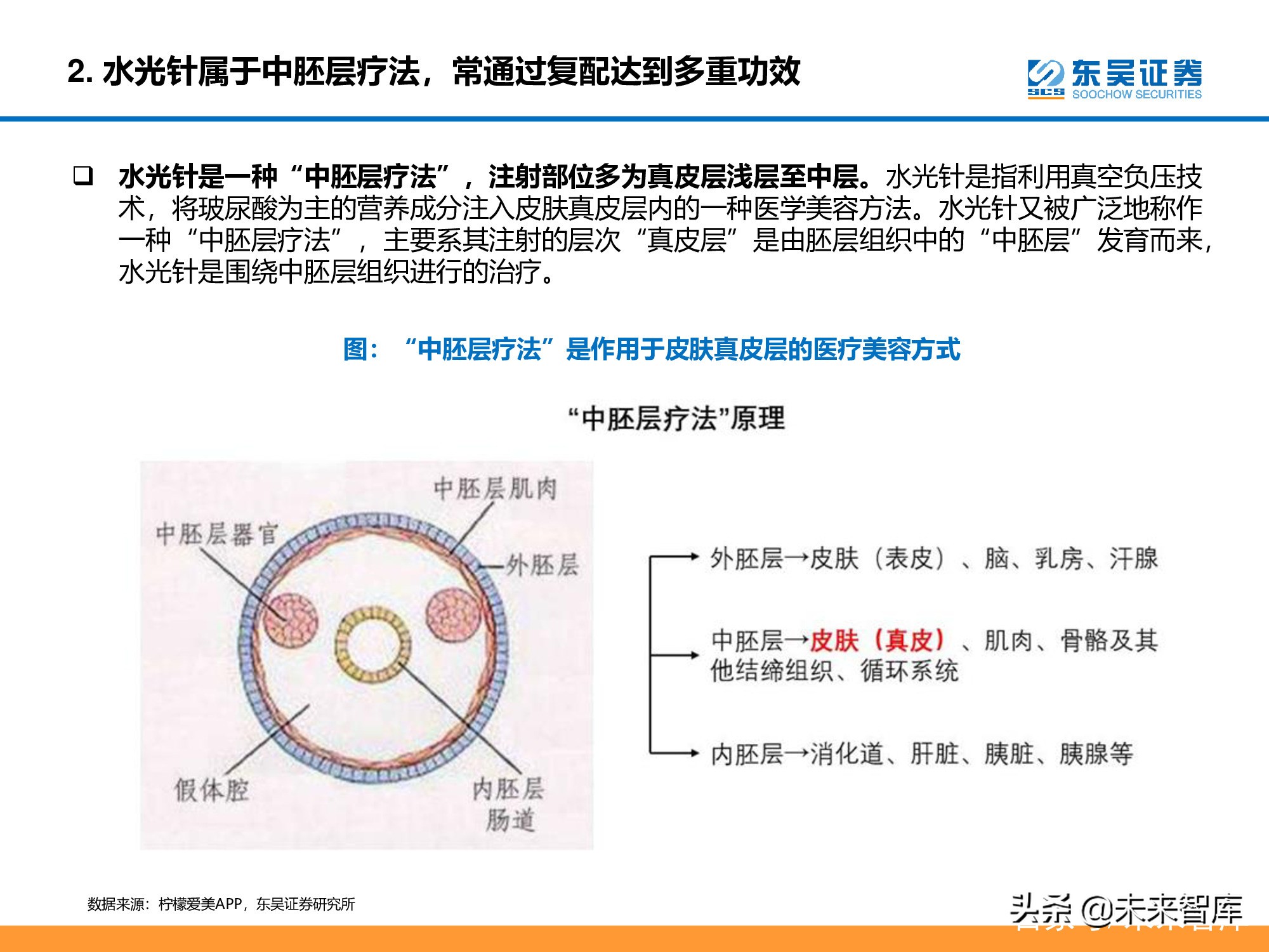 医美行业深度研究报告：进击的水光针