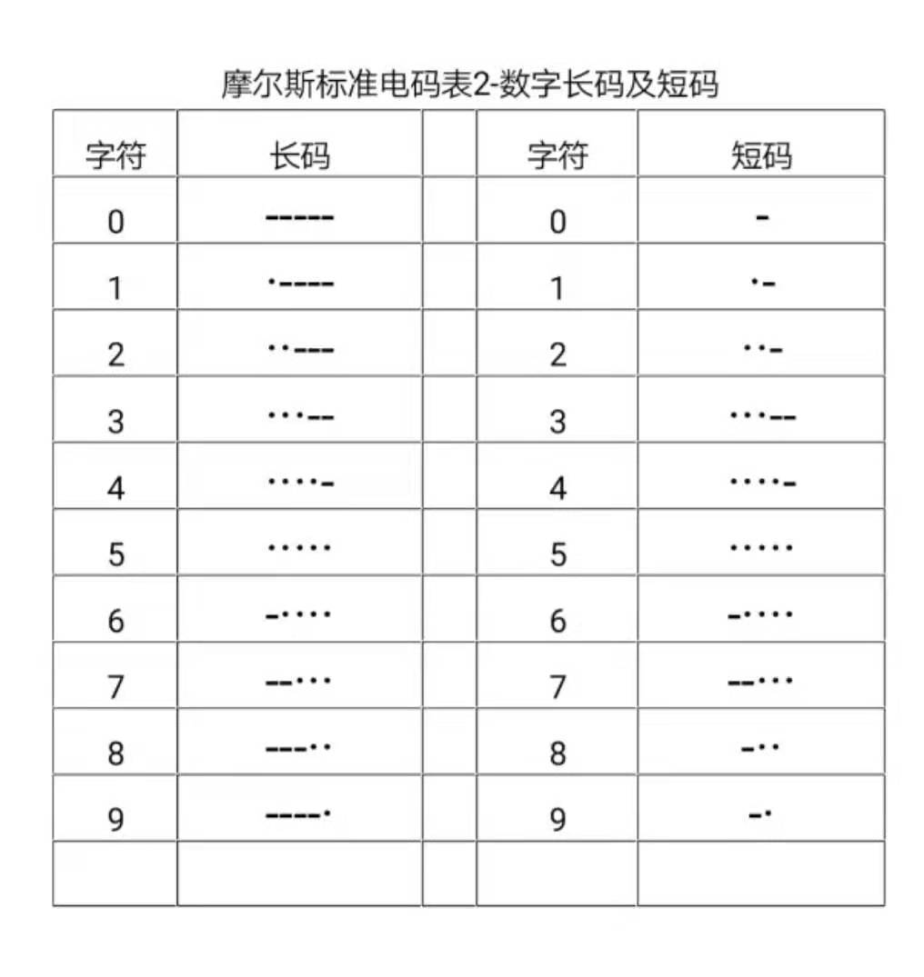 中文电报码及摩尔斯数字短码的应用