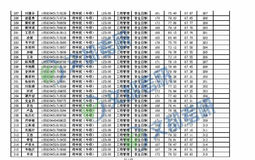 2020考研丨广西大学MBA一志愿全日制/非全日制复试成绩