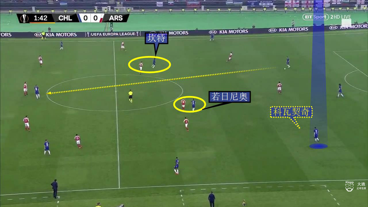 切尔西怎么踢欧联杯(欧联杯切尔西4-1阿森纳赛后分析：中场争夺的技巧)