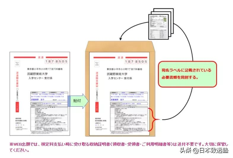 日本美术大学院报名流程详解，内附全日本51所美术院校出愿要项