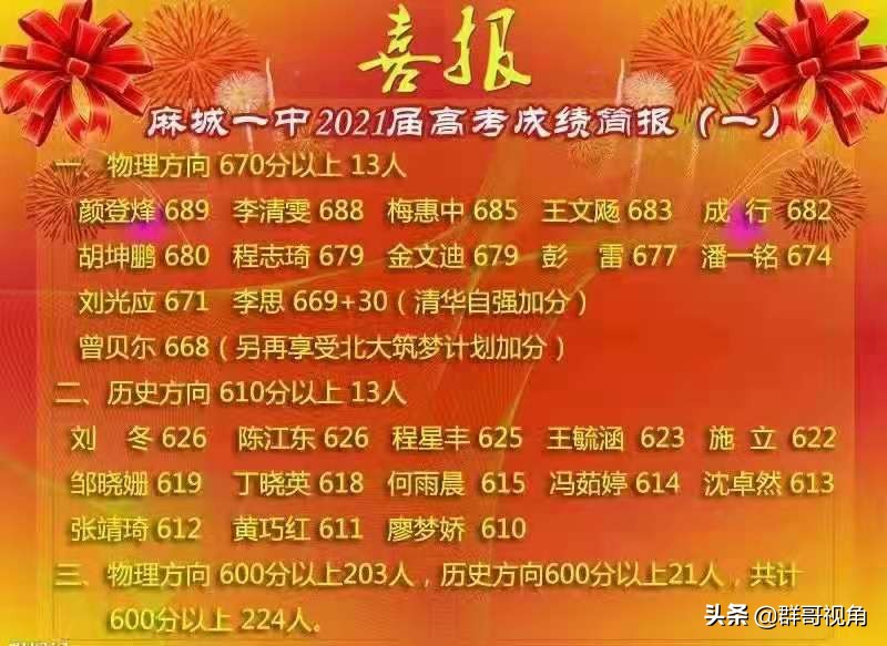 黄冈市2021高考喜报(26所)