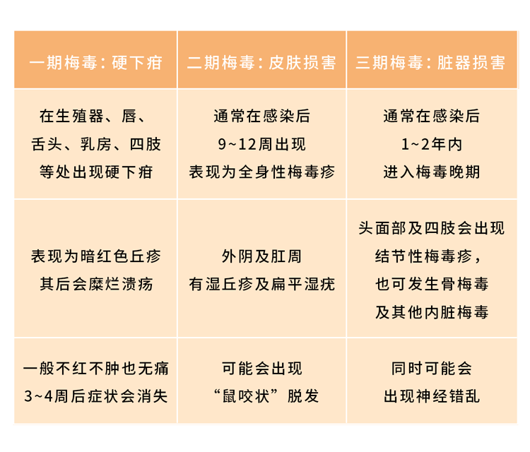 为什么有的男人会选择嫖娼？一次嫖娼会带来多少性病？长点记性吧