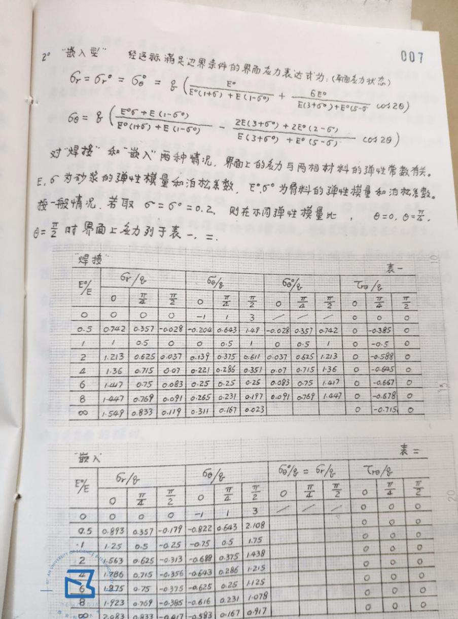 直击学霸毕业手稿：几万字论文全部手写，所有图片堪比印刷