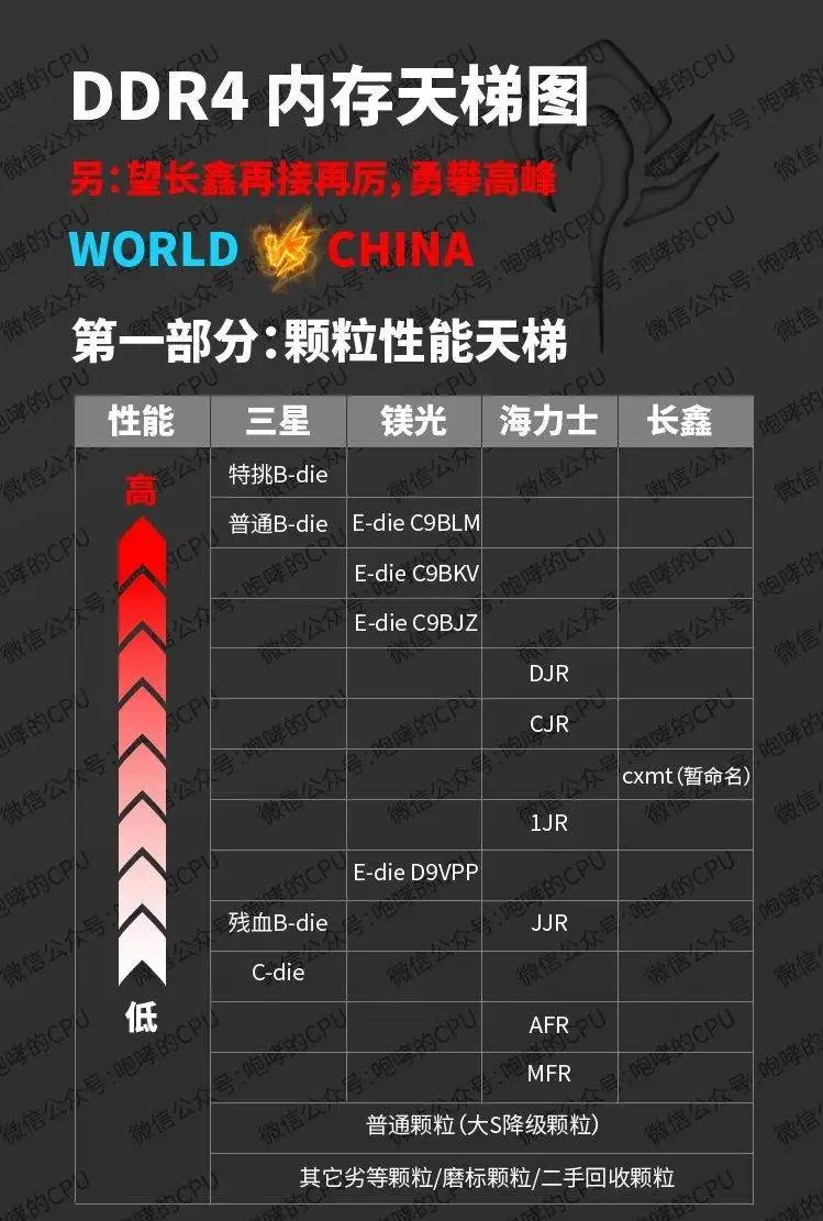 DDR4内存天梯图图片