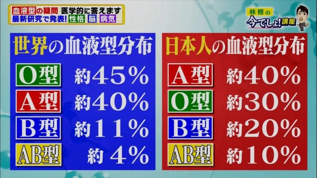 b型血为什么叫贵族血(为什么日本人那么迷信血型) - 百百科