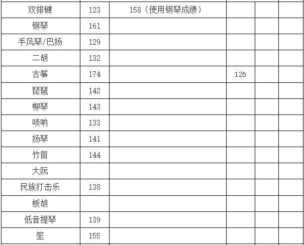 2018年哈尔滨师范大学艺术类录取分数线