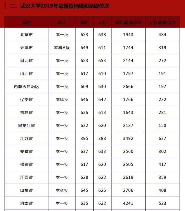 武汉大学是一所什么档次的大学？最新排名和王牌学科都在这里了！