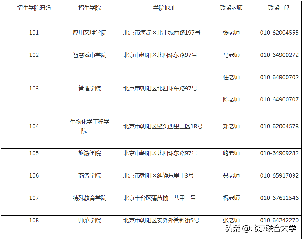 权威发布！北京联合大学2020年硕士研究生招生章程