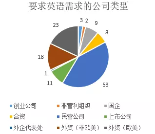 数据分析招聘（2020年数据分析岗位行情如何）