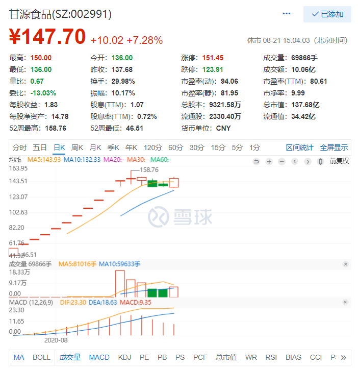甘源食品蟹黄味瓜子仁180g*4袋网红休闲零食小吃零食旗舰店好货