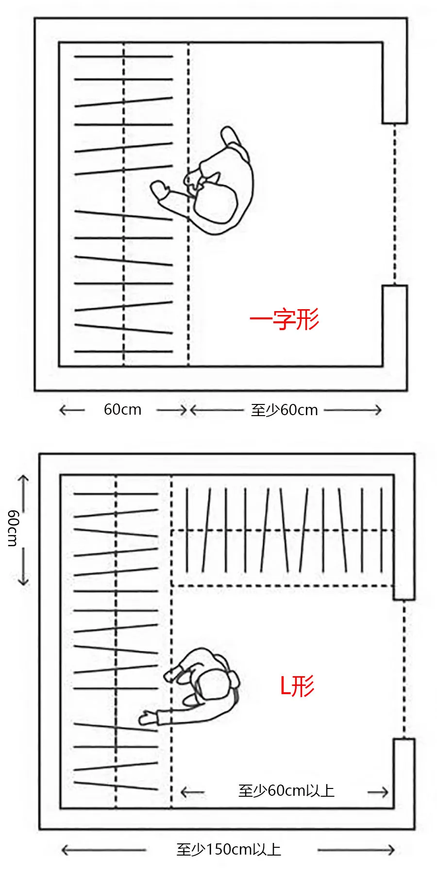 卧室+步入式衣帽间太受欢迎，不用3㎡就能有，实用又漂亮